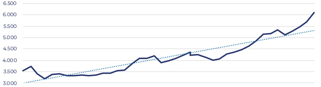 chart